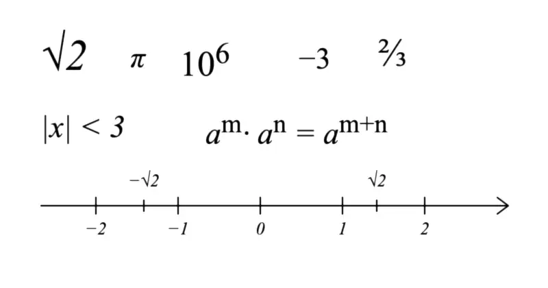 Oś liczbowa z zaznaczonymi √2 i −√2 oraz zapisy π, 10⁶, ⅔ i wartości bezwzględnej |x|