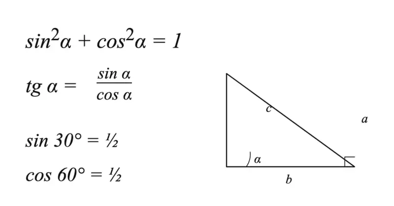 Tożsamość sin²α + cos²α = 1, tangens jako iloraz sinusa i cosinusa oraz trójkąt prostokątny z kątem α