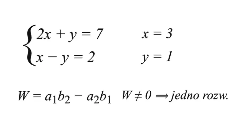 Układ równań 2x + y = 7 i x − y = 2 z rozwiązaniem x = 3, y = 1 oraz wzór na wyznacznik W